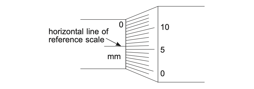 The Secret to Scoring High in Physics O Level: Comprehensive Revision Notes